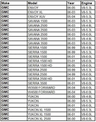 OAW G7341B water pump with thermostat kit included for confident installation