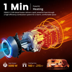 OBAKL 5KW heater delivers quick warmth to cabins and cabs.