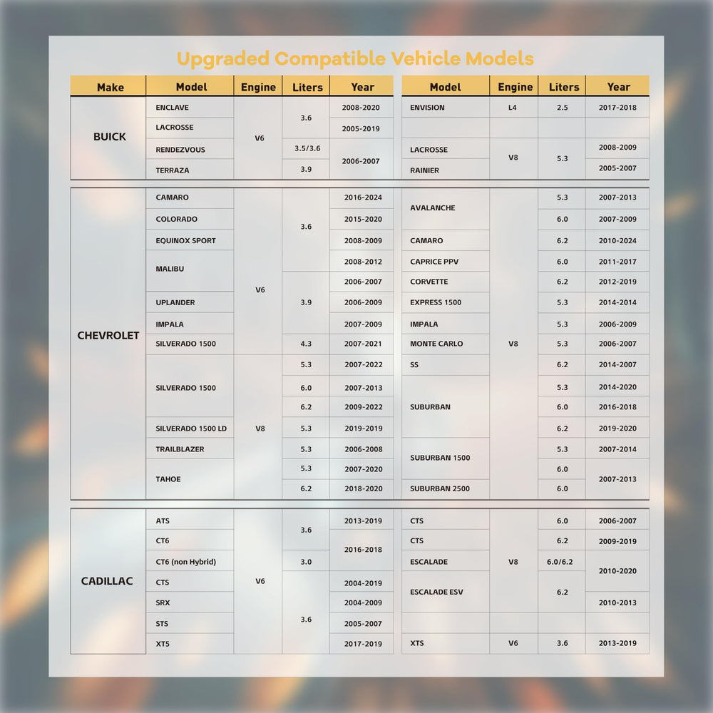 OBDCAR AFM/DFM compatibility highlights for V6 and V8 GM engines.