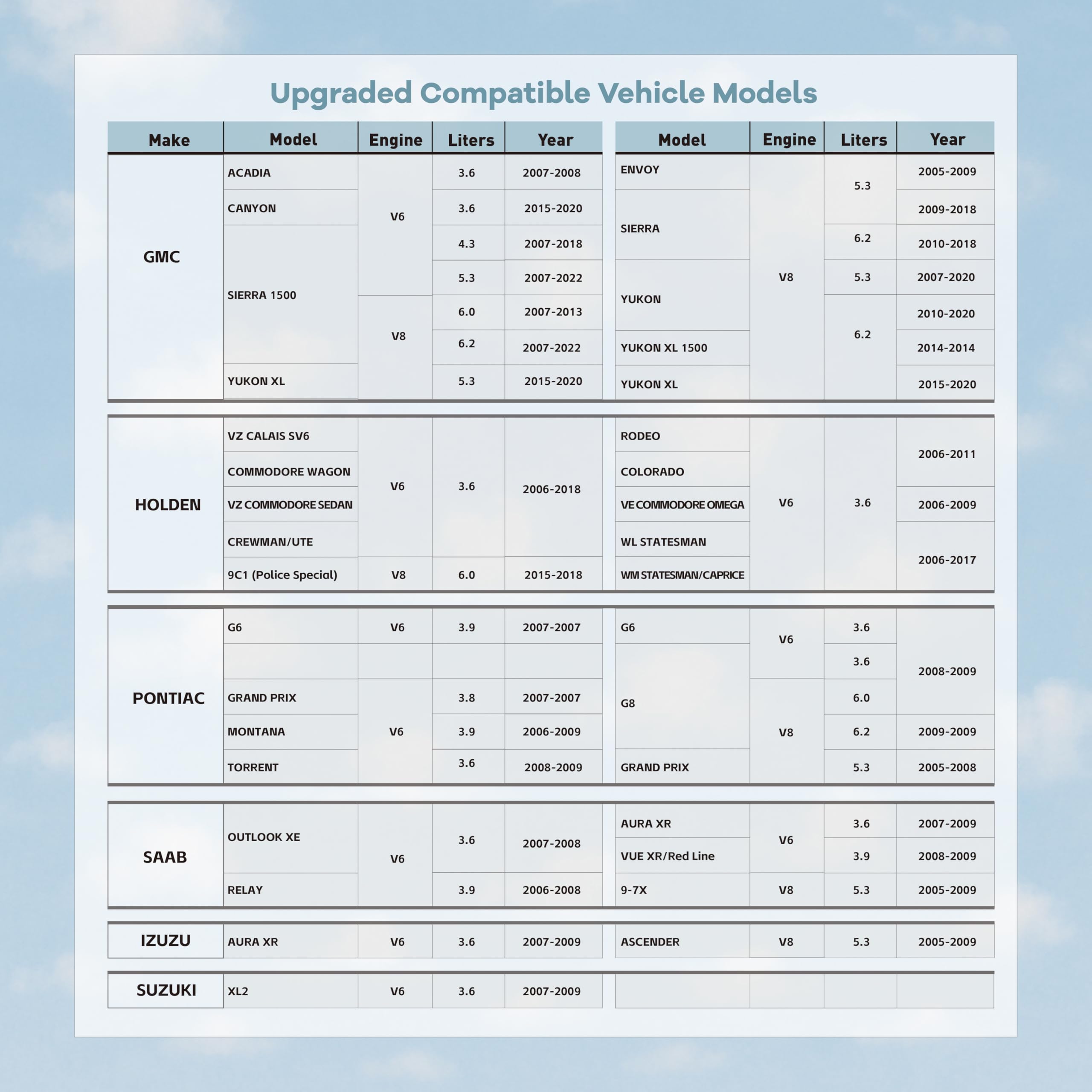 OBDCAR AFM DFM disabler vehicle compatibility chart for GM models