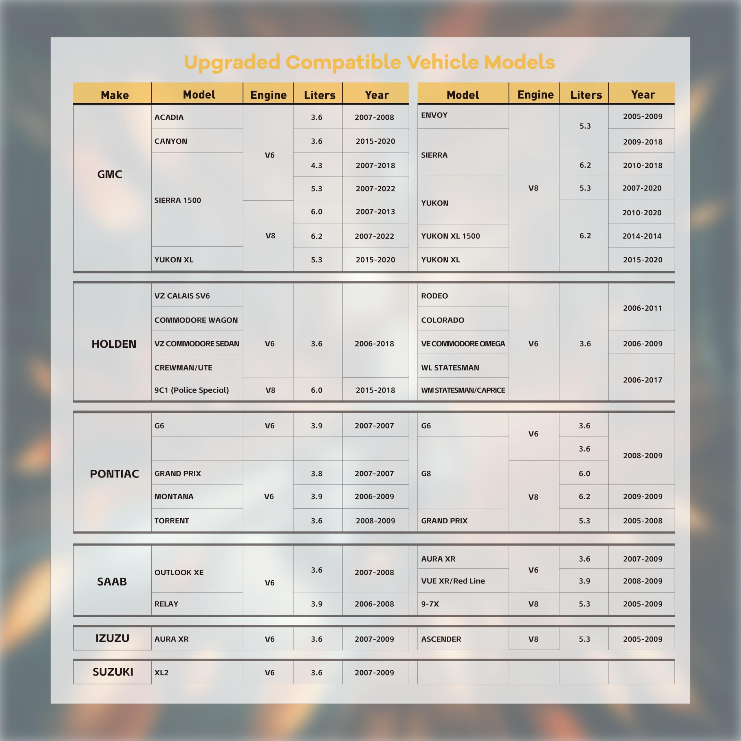 OBDCAR AFM/DFM packaging and user manual included for DIY installation.