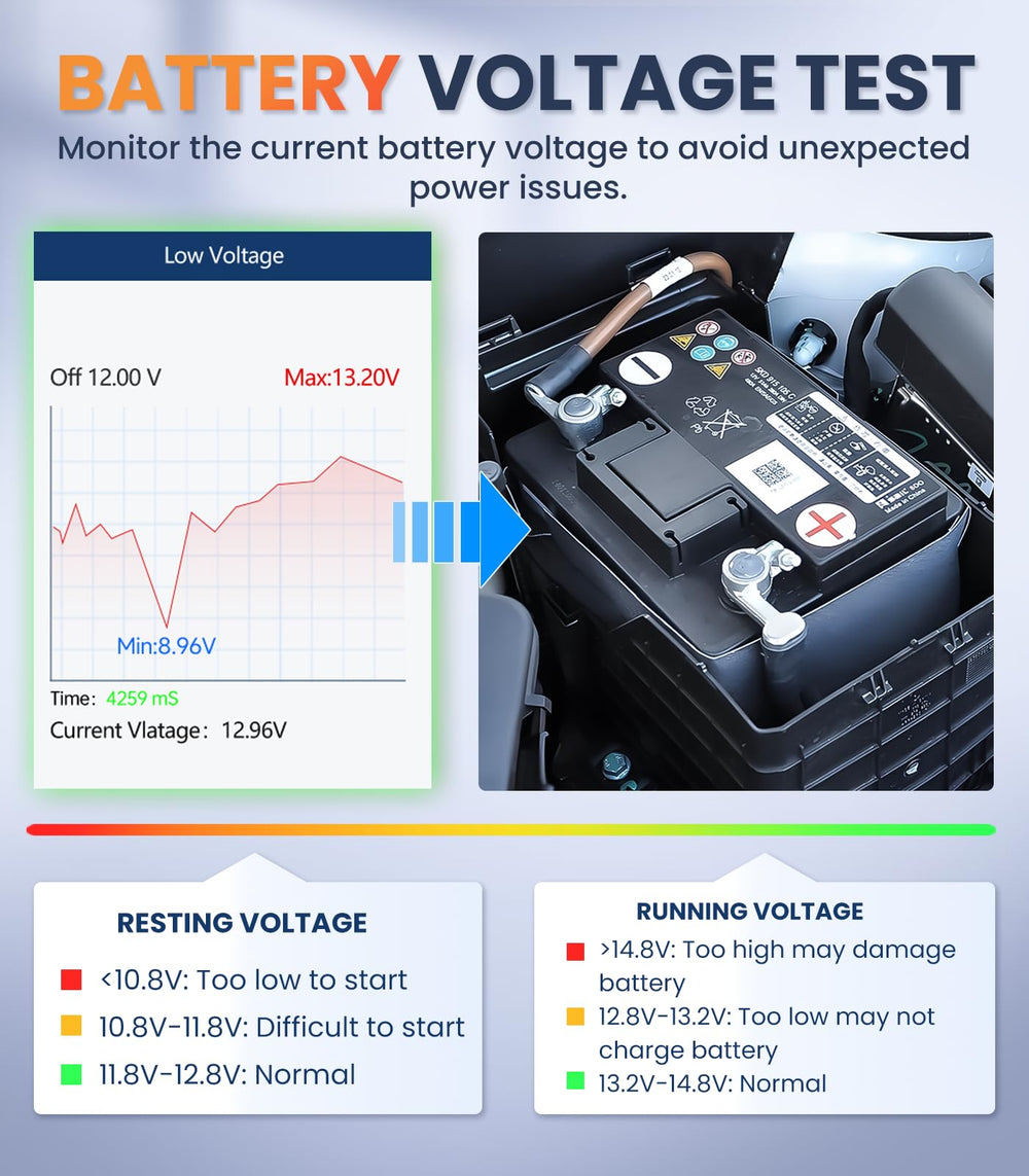 OBDMATE OM901 battery voltage test for electrical health