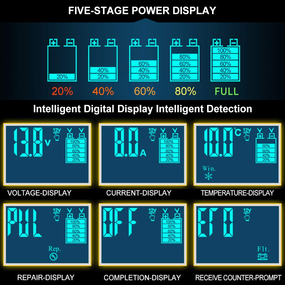 ODOMY weather-aware mode selects winter or summer charging for optimal performance.