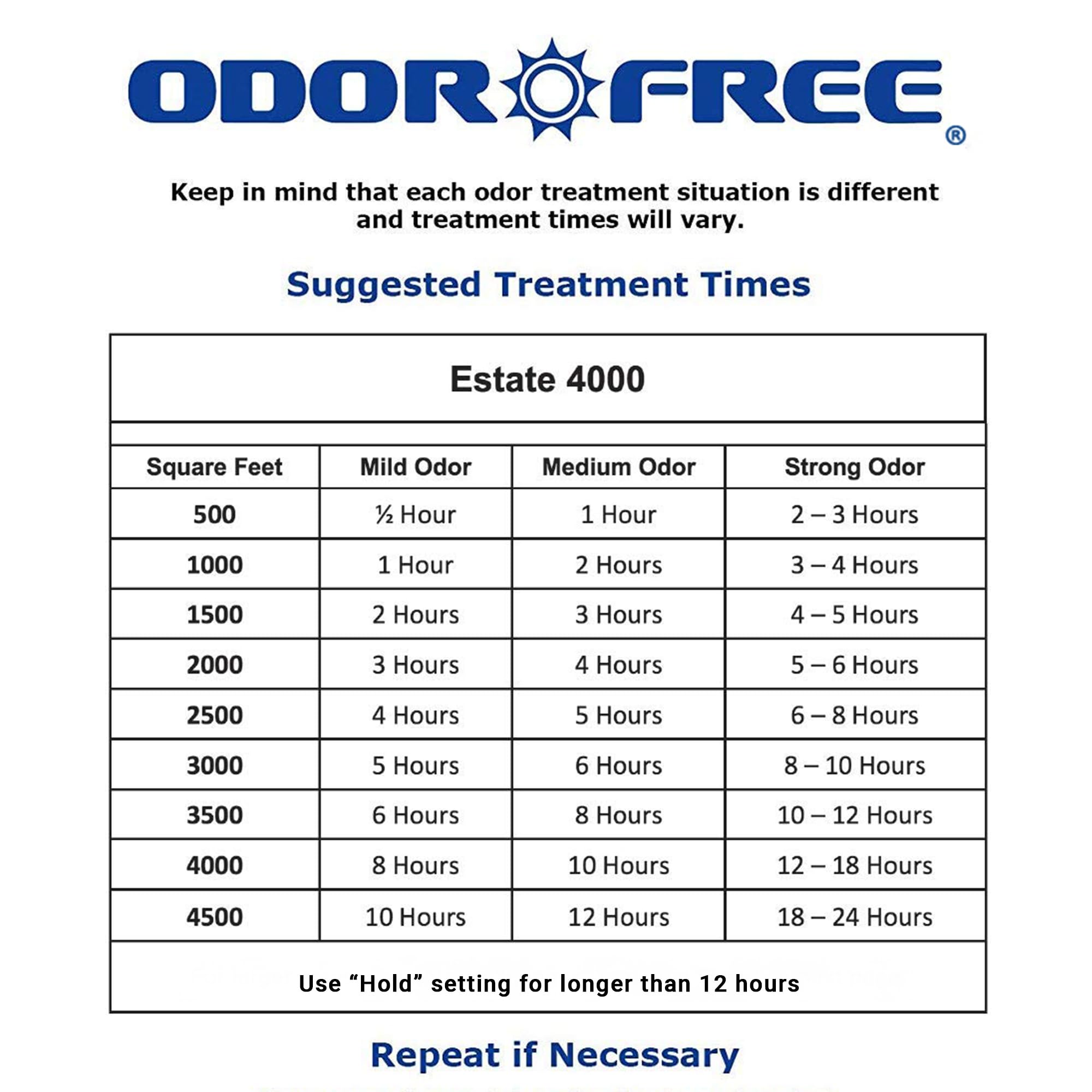 OdorFree Estate 4000 safety note about unoccupied operation.