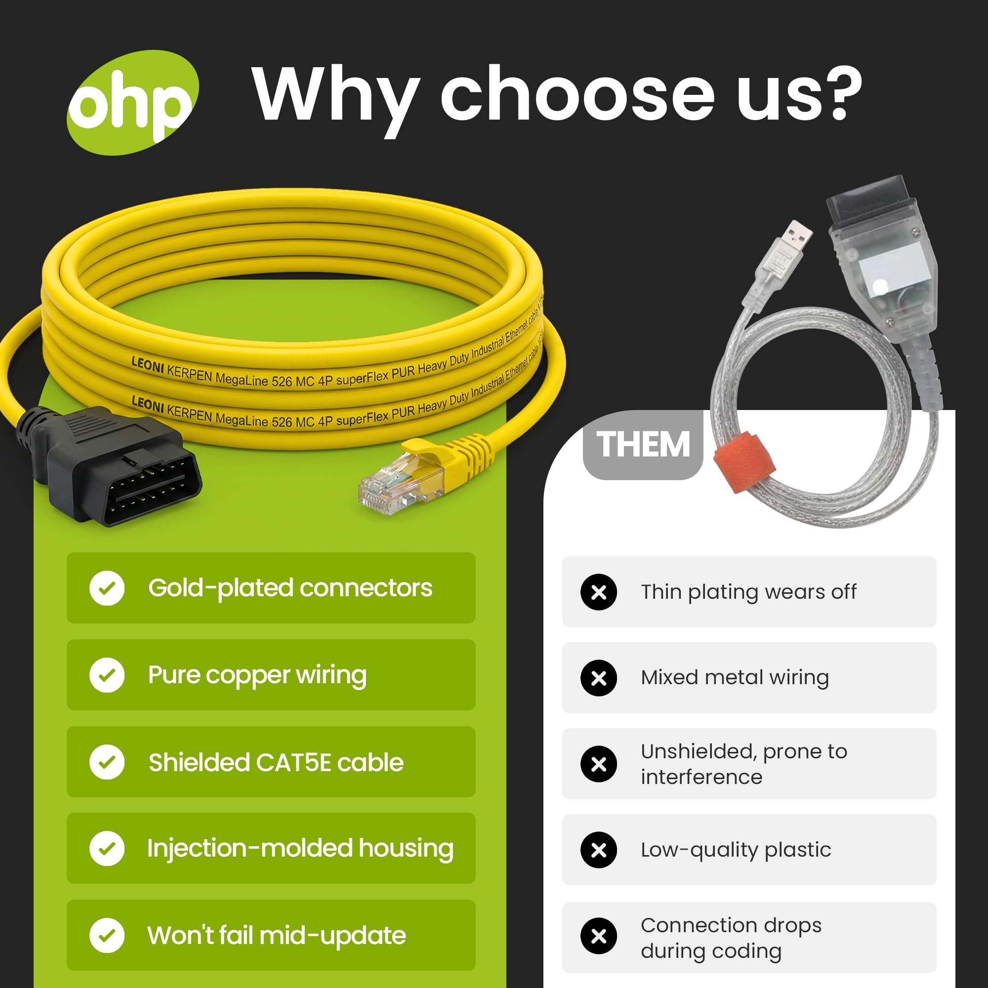 OHP ENET Bimmercode Cable connectors enabling reliable BMW data transfer.