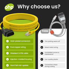 OHP ENET Bimmercode Cable connectors enabling reliable BMW data transfer.