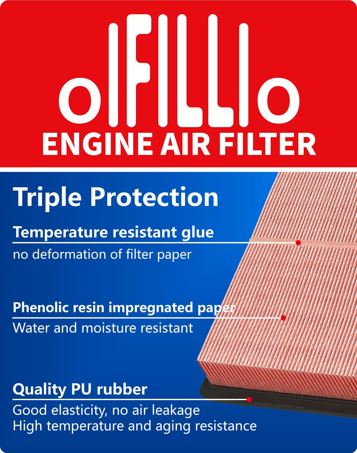 OIFILLIO cabin air filter close-up, high-quality for clean cabin airflow.