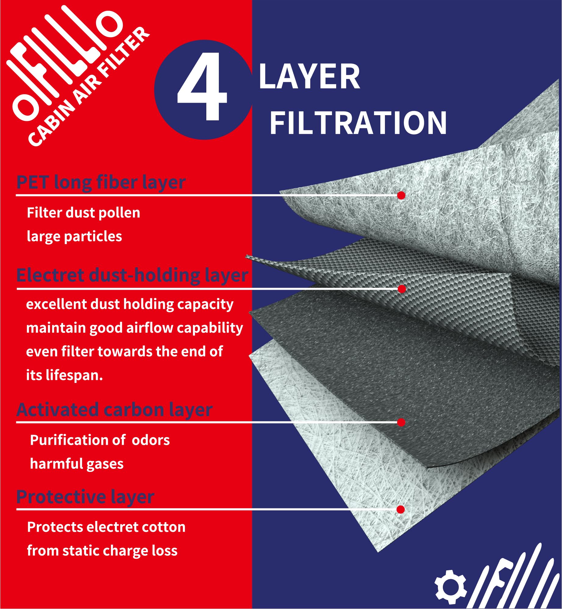 OIFILLIO interior fine particle filter demonstrates interior air quality improvement