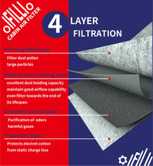 OIFILLIO interior fine particle filter demonstrates interior air quality improvement