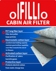 OIFILLIO Sorento Hybrid cabin filter reduces odors while ensuring steady airflow