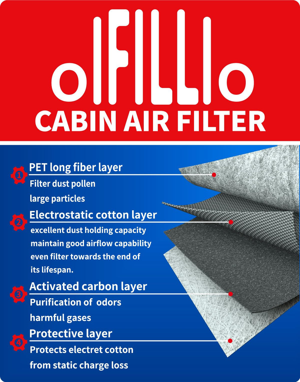 OIFILLIO dual-filter set for Acura RDX in one box