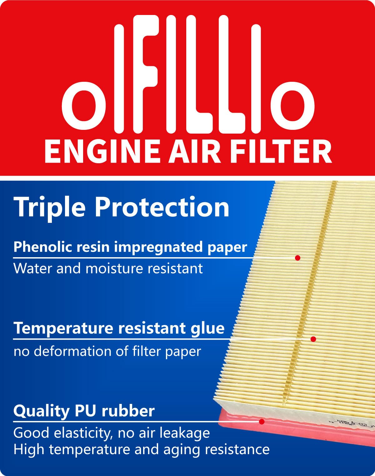 OIFILLIO Sprinter cabin air filter ready for installation