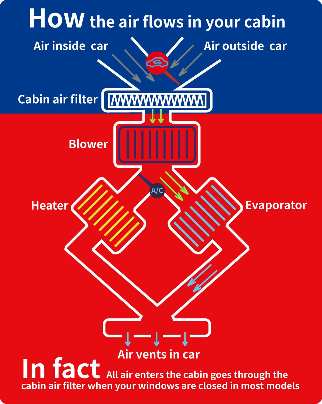 OIFILLIO Sprinter OEM part numbers reference in kit