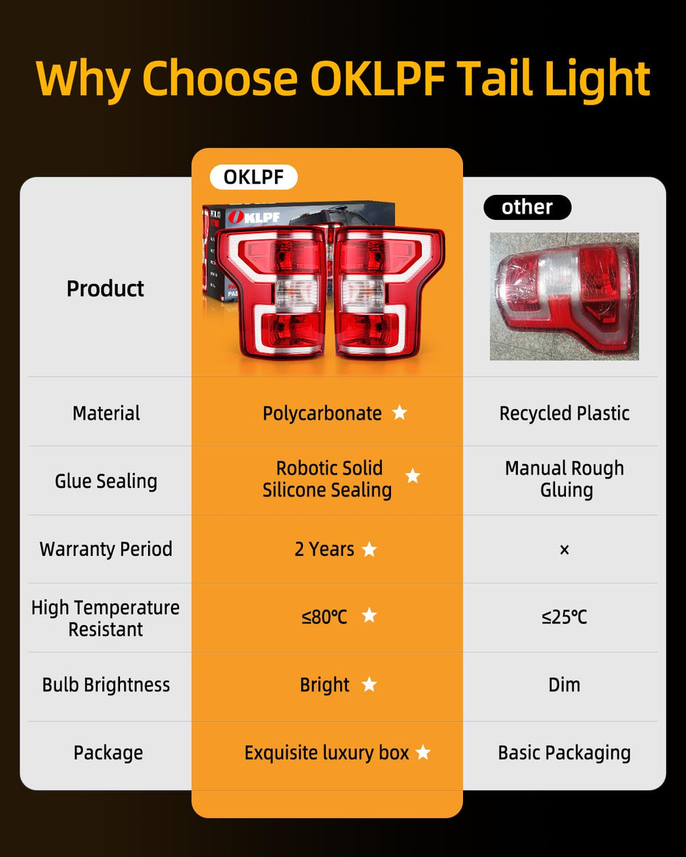 OKLPF OEM replacement taillight for Ford F-150.