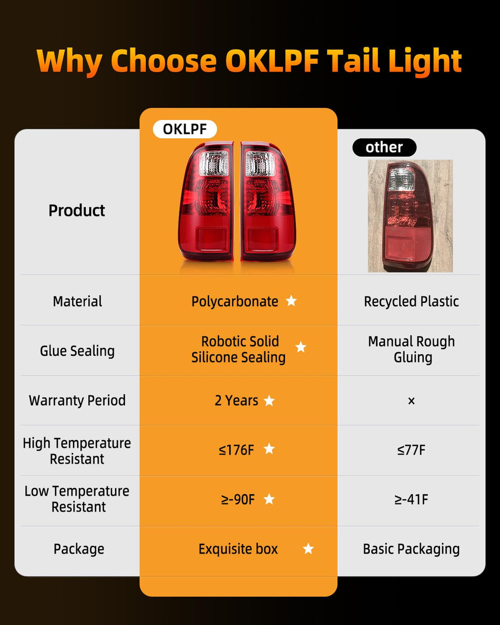 OKLPF rear brake tail light lens close-up highlights clear illumination.