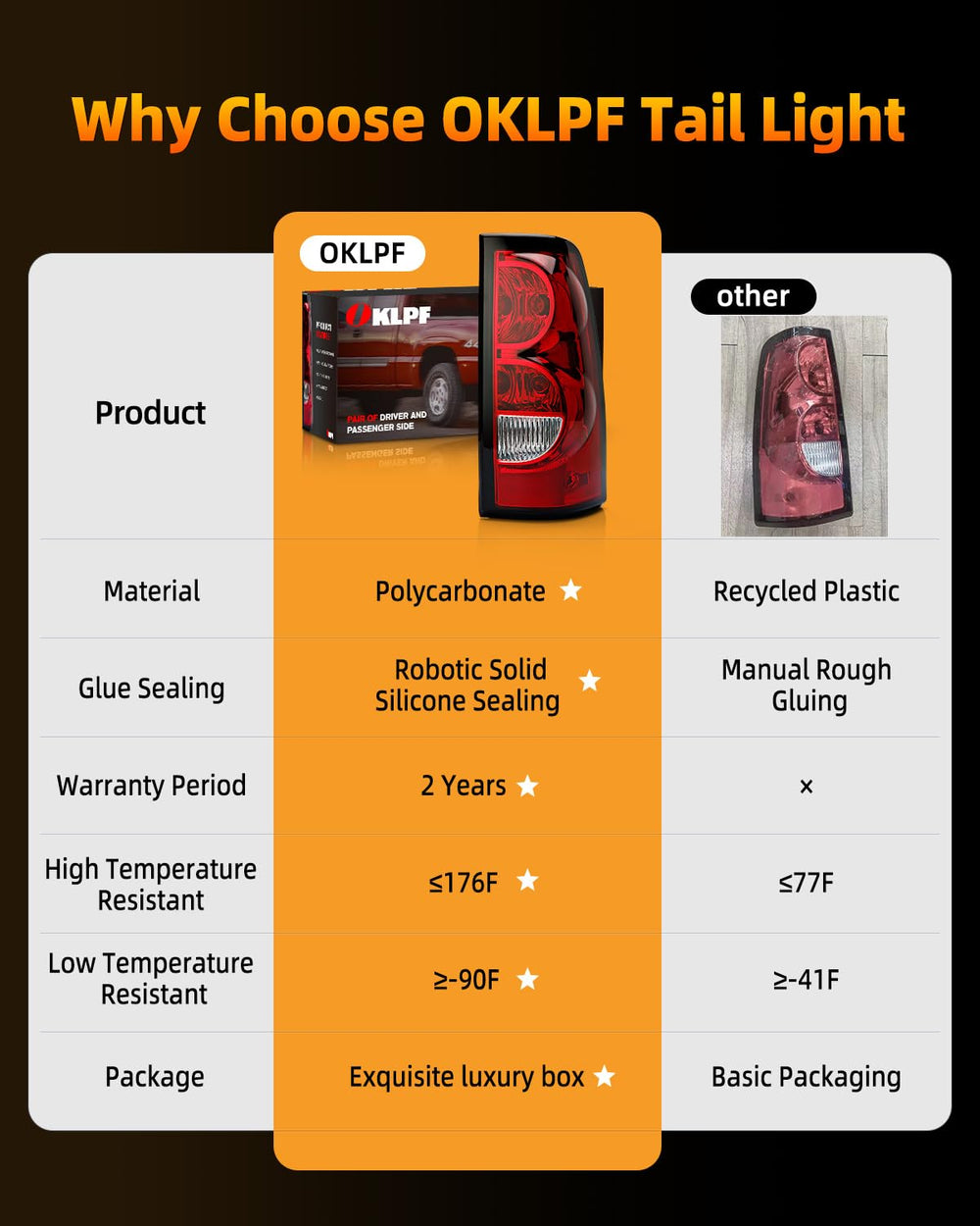 OKLPF rear brake tail light fleetside only, reliable signaling