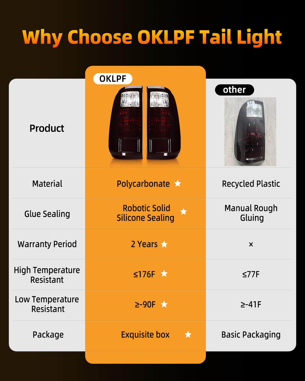 OKLPF durable smoked taillight built to withstand harsh driving conditions