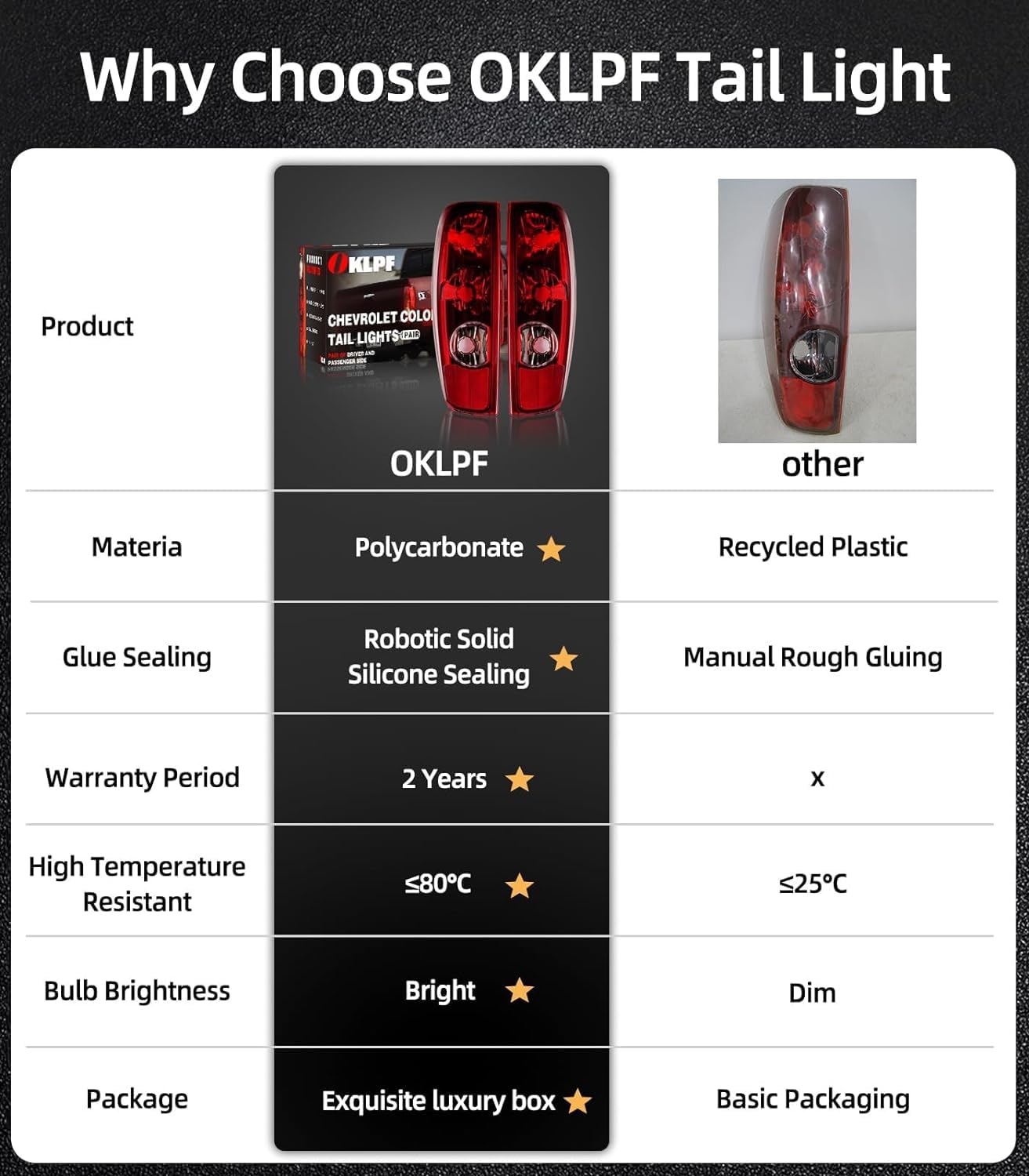 OKLPF taillight withstands temperature humidity and dust for daily reliability.