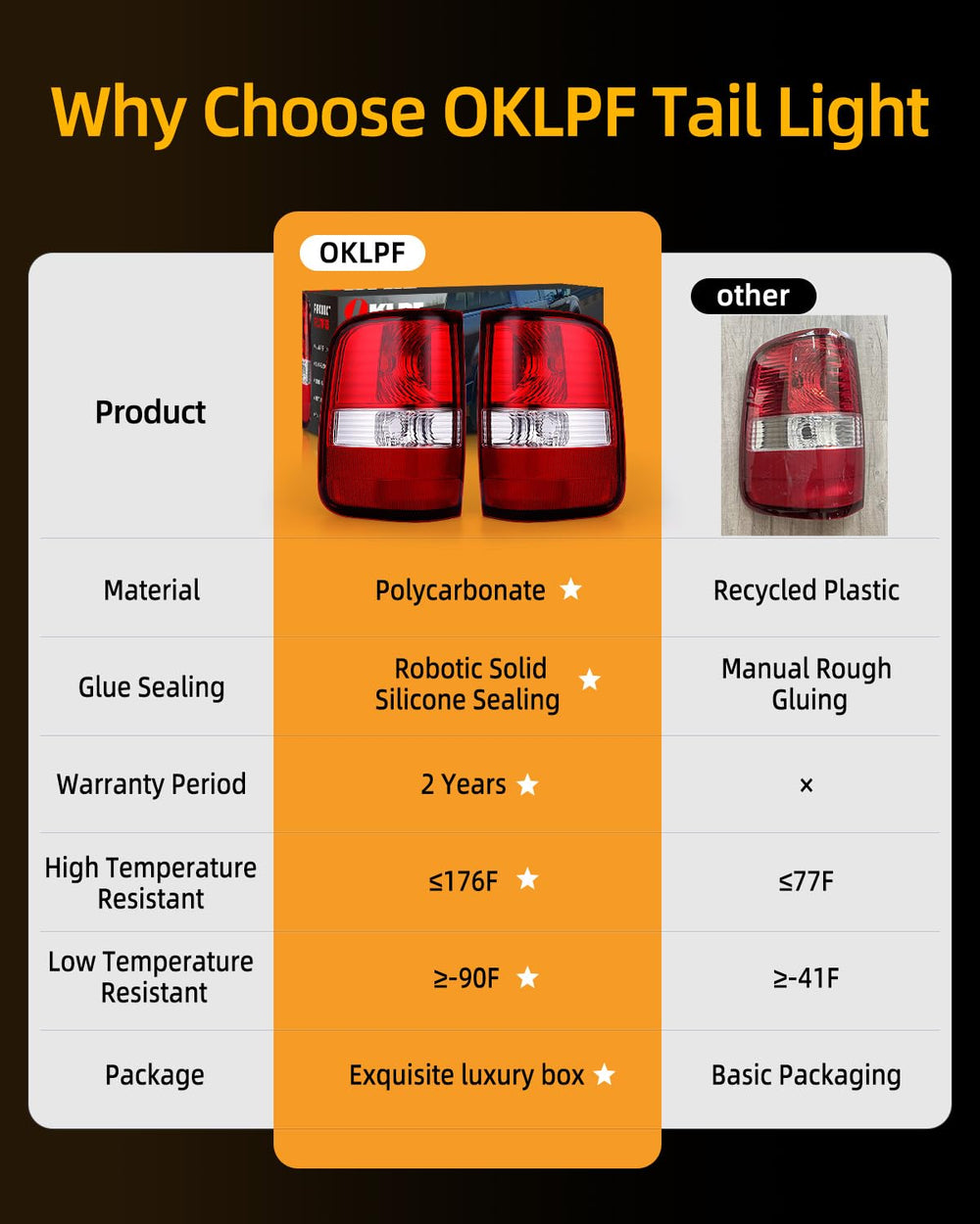 OKLPF taillight mounted on Ford F-150 rear, clear red signal light
