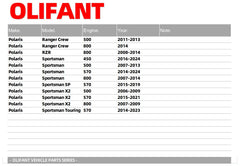 OLIFANT drive belt for Polaris Sportsman 500 supports steady performance during long rides.