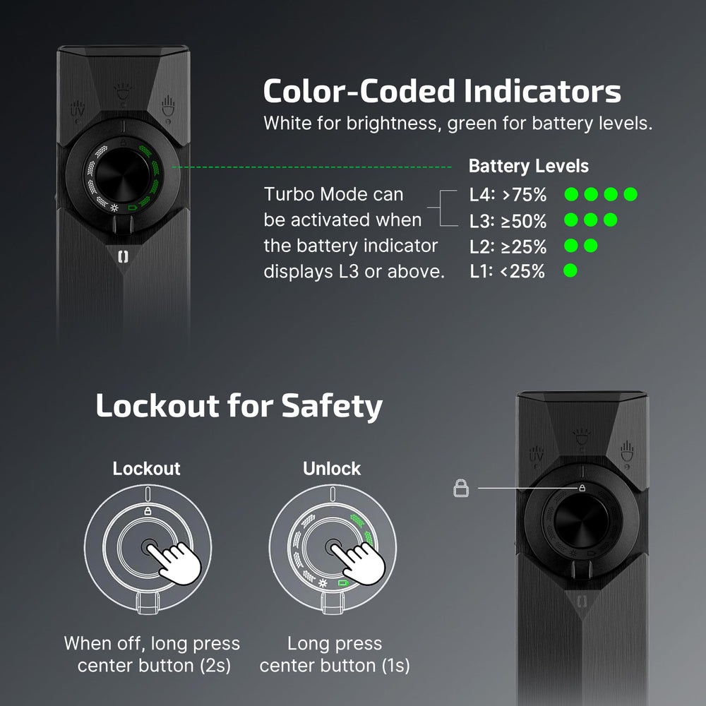 OLIGHT ArkPro Ultra ultraviolet beam highlighting stains and fluorescents for inspections