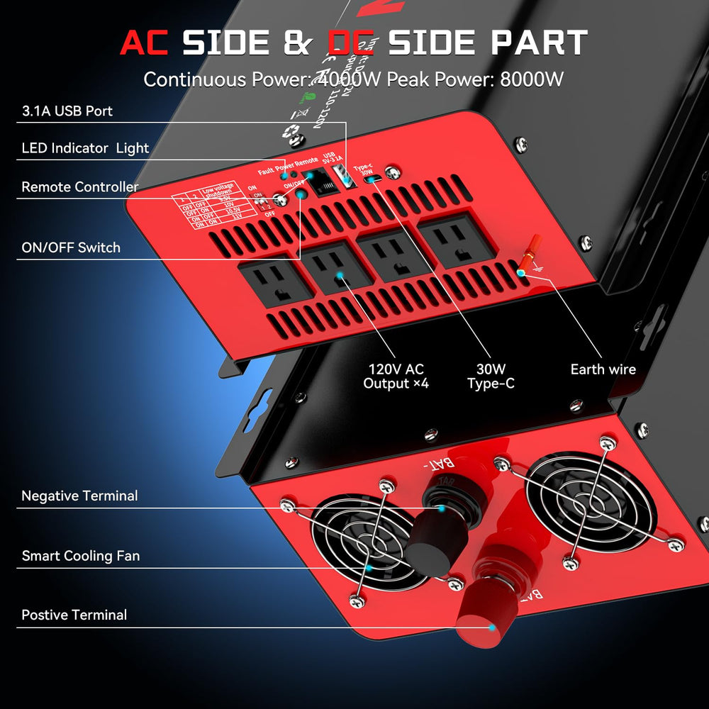 OLTEANP 4000W package includes inverter and cables for start-ready use