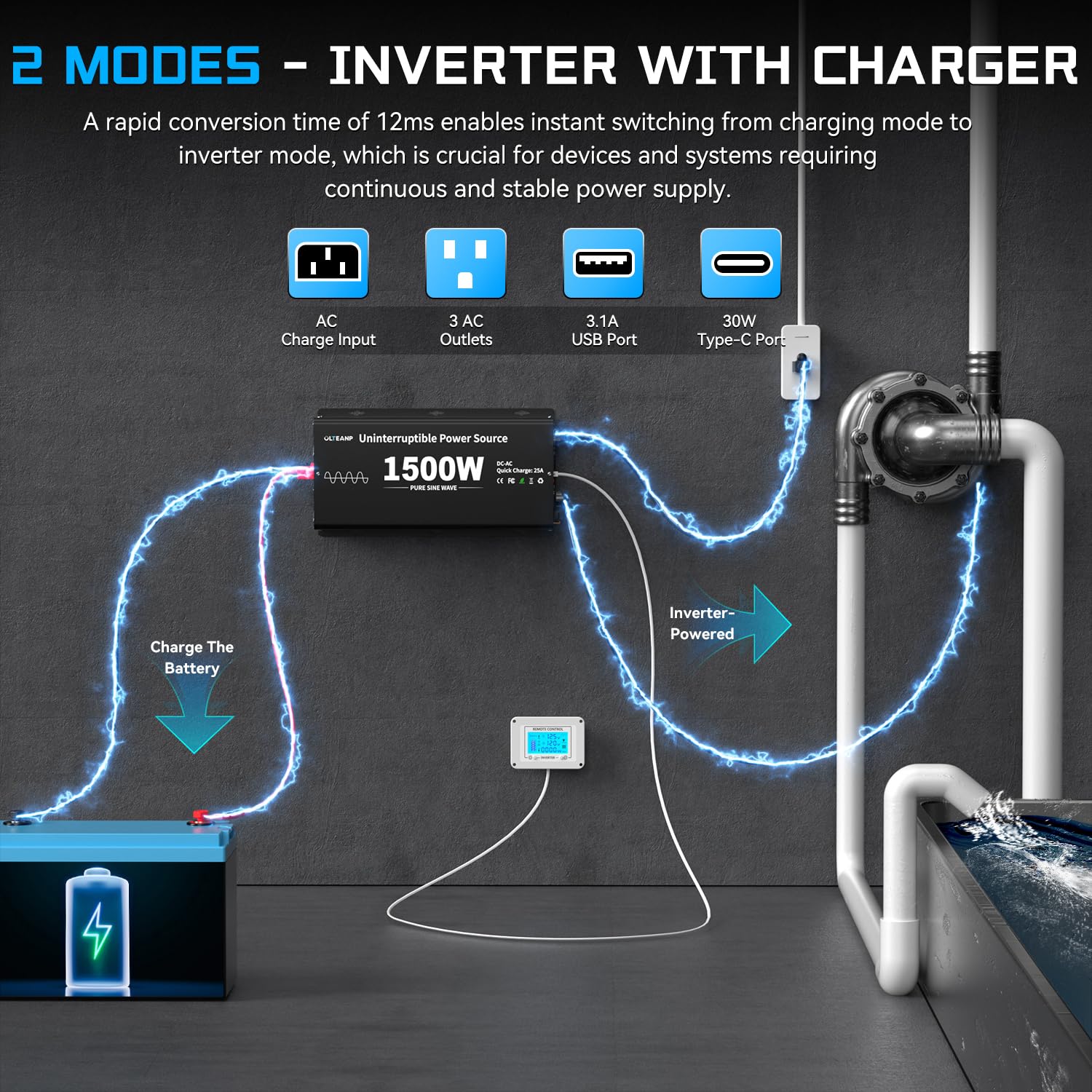 OLTEANP backup system compatible with deep-cycle batteries for reliability.