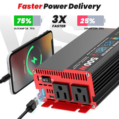 OLTEANP inverter dual AC outlets power multiple devices simultaneously
