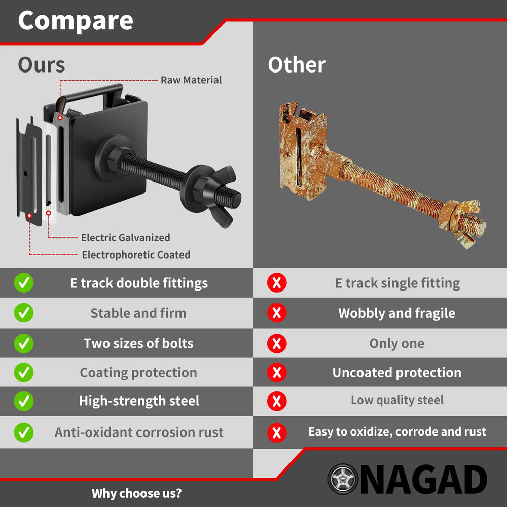 ONAGAD durable high-density steel with black coating resists rust.