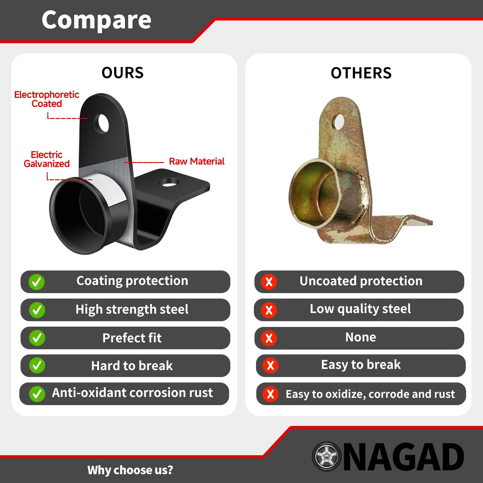 ONAGAD Tailgate Hinge Kit durable steel construction and coating.