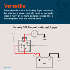ONLINE LED STORE True MODS Bosch-style 5-pin SPDT relay for versatile switching.