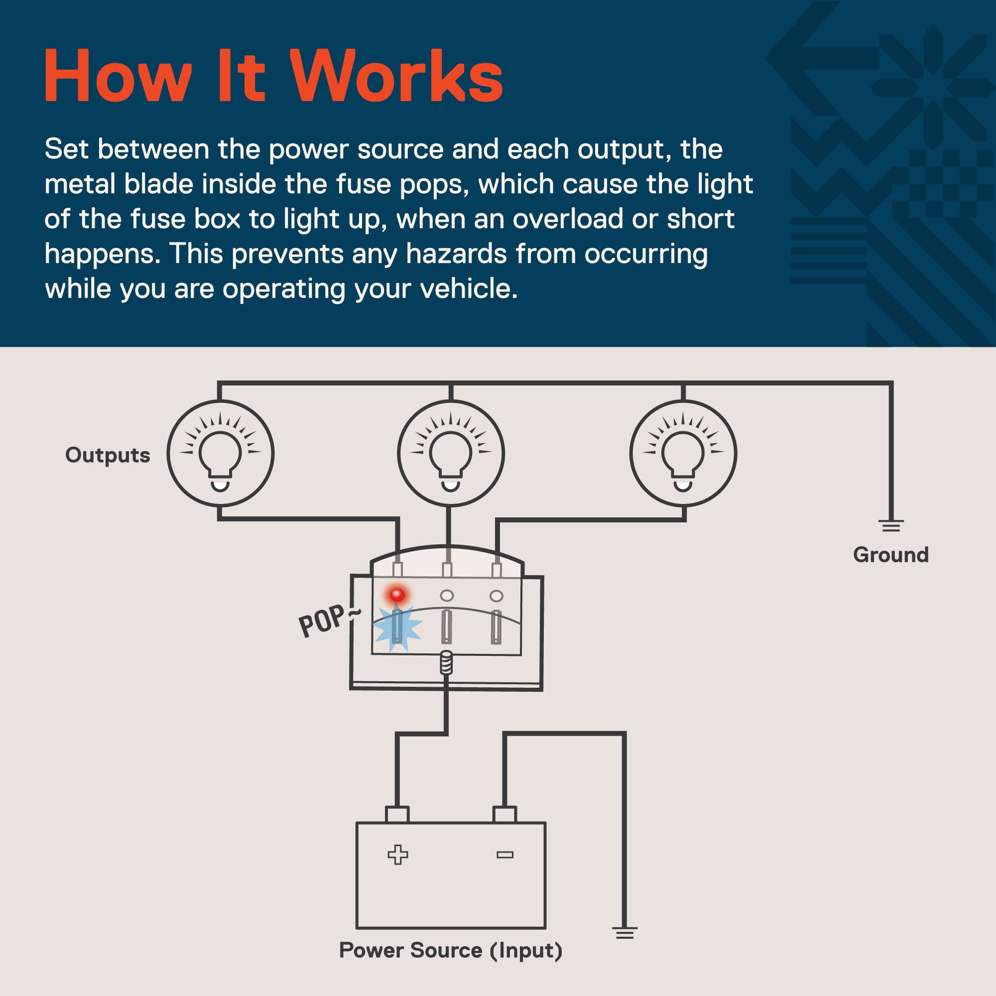 Terminal blocks on Online LED Store True Mods fuse box for quick wiring