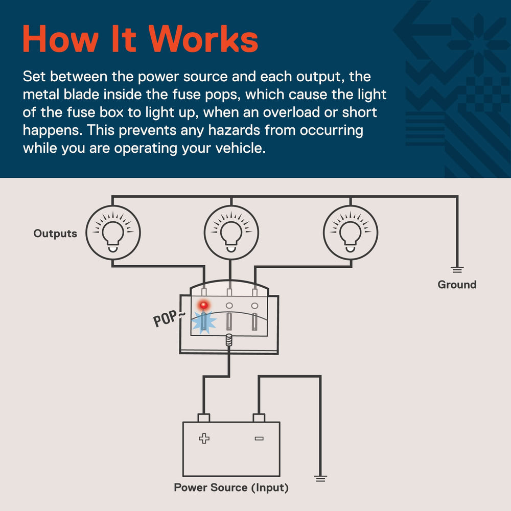 Terminal blocks on Online LED Store True Mods fuse box for quick wiring