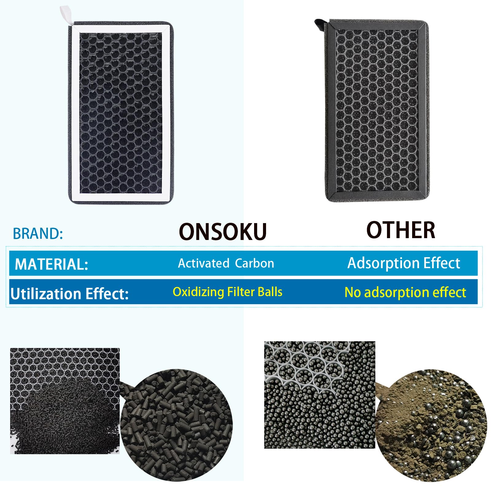ONSOKU ModelY Model3 air filter assembly ready for quick fit.