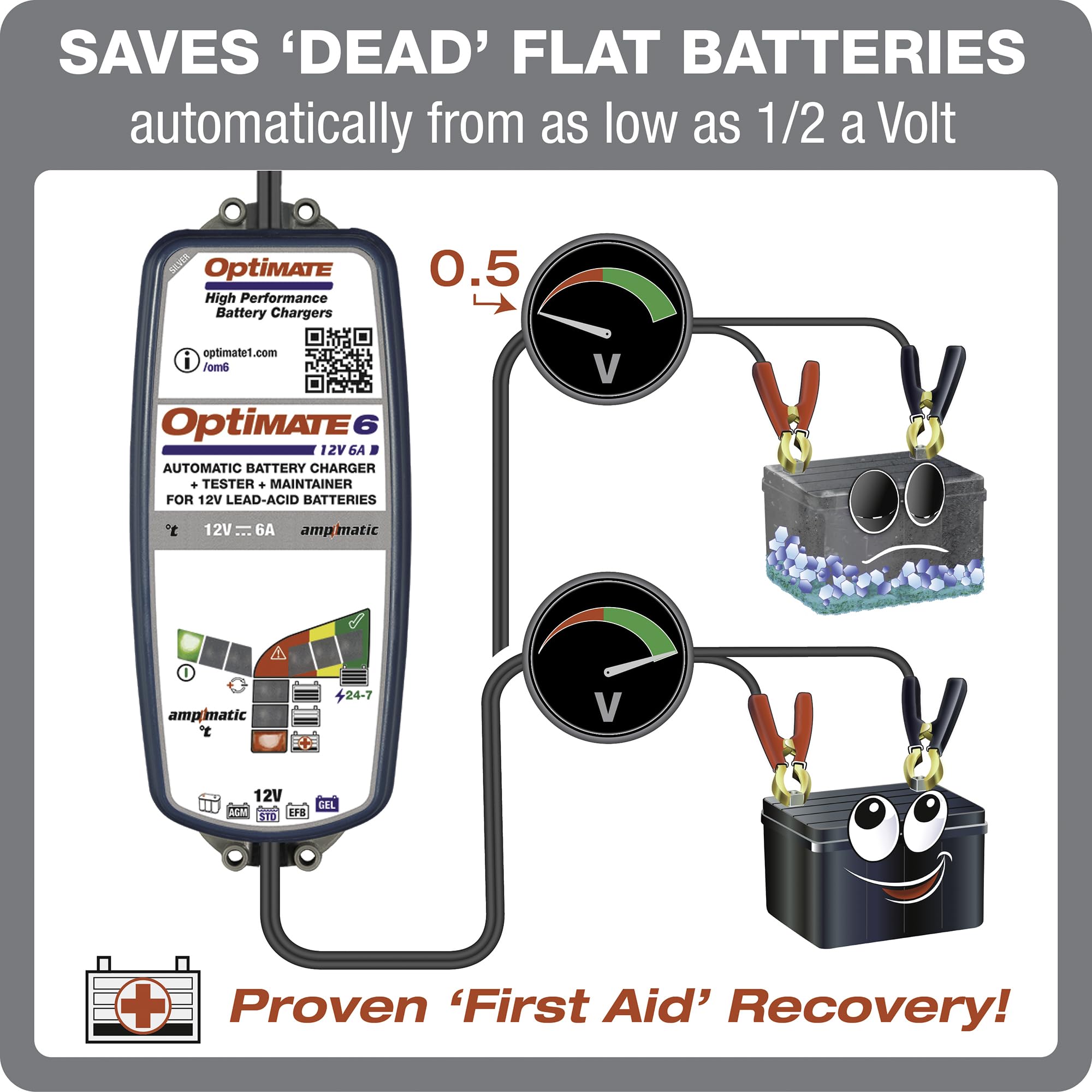 OptiMate 6-ampmatic temperature compensation ensures safe charging.