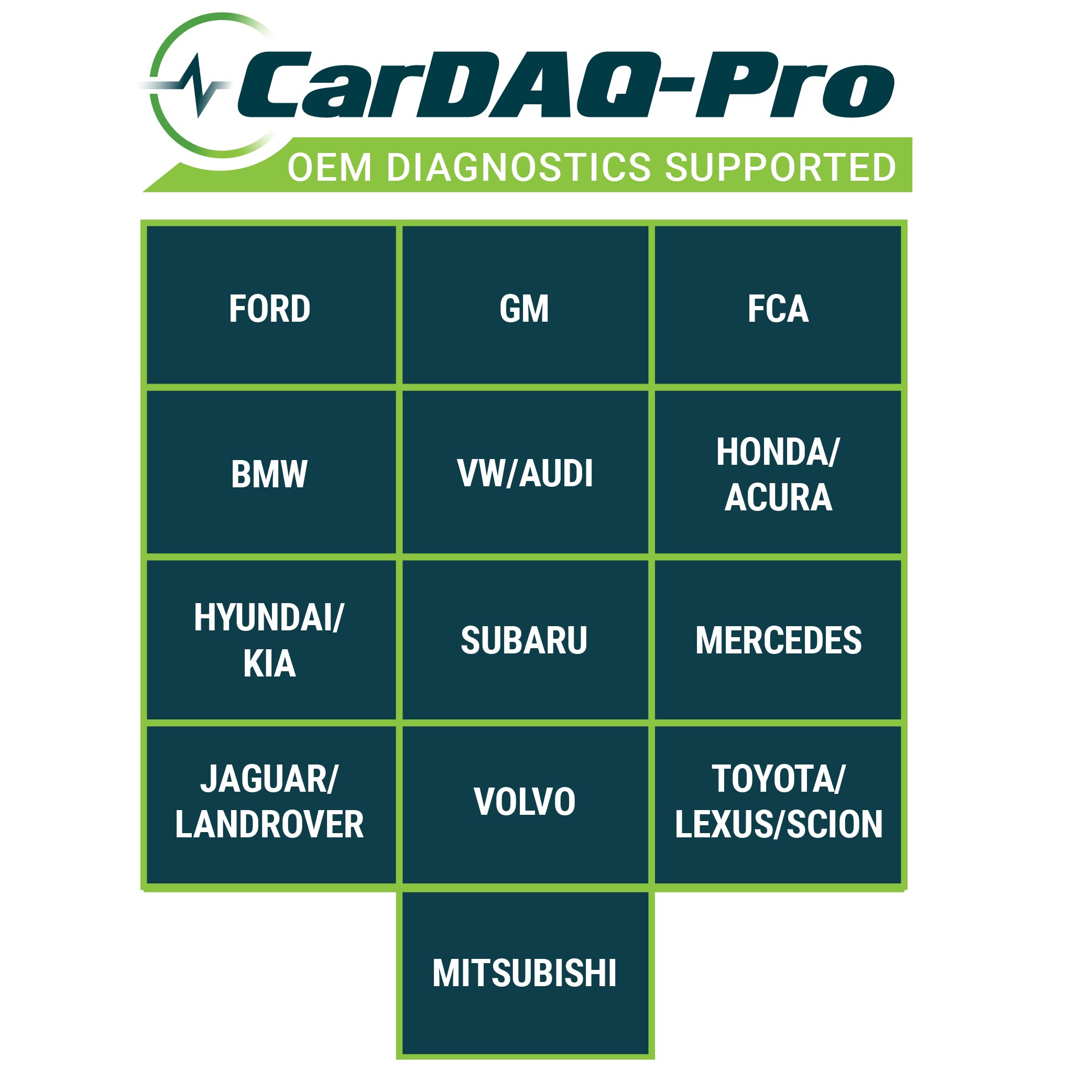 Opus IVS CarDAQ-Pro packaging with complete toolset for ready deployment.
