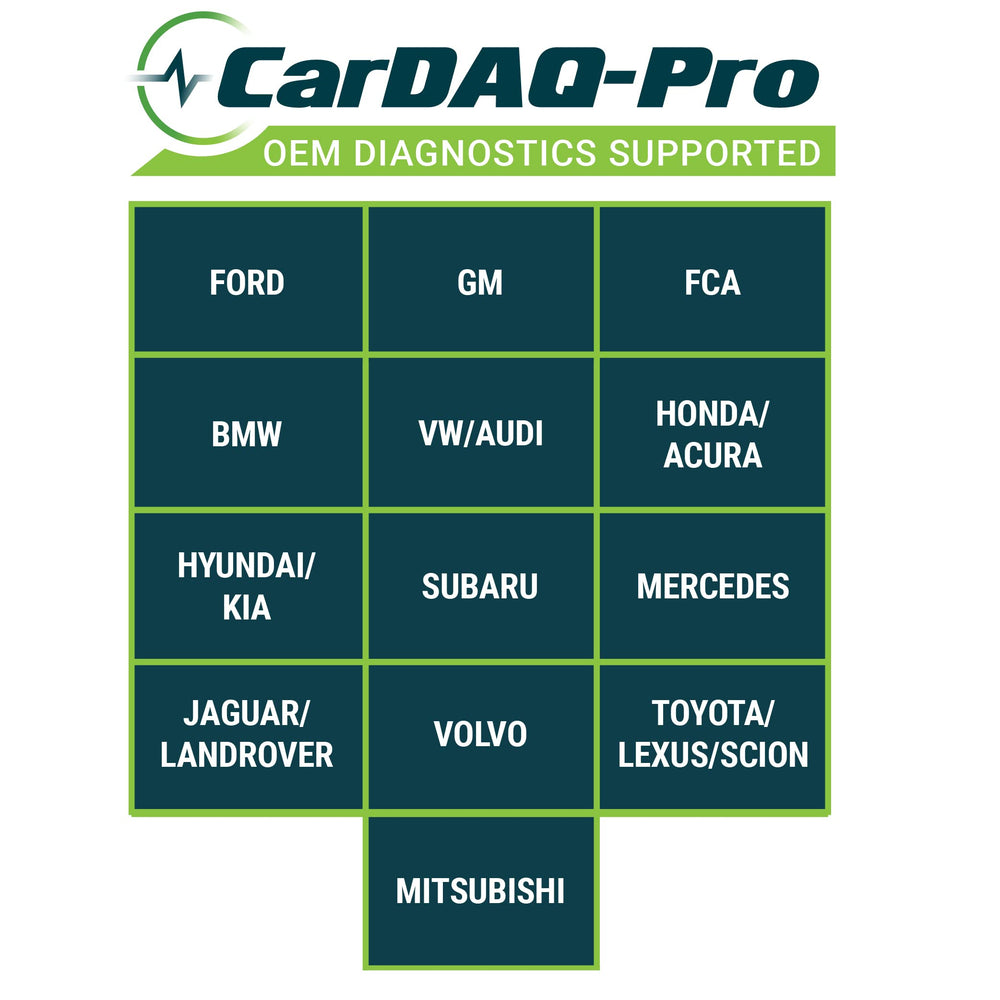Opus IVS CarDAQ-Pro packaging with complete toolset for ready deployment.