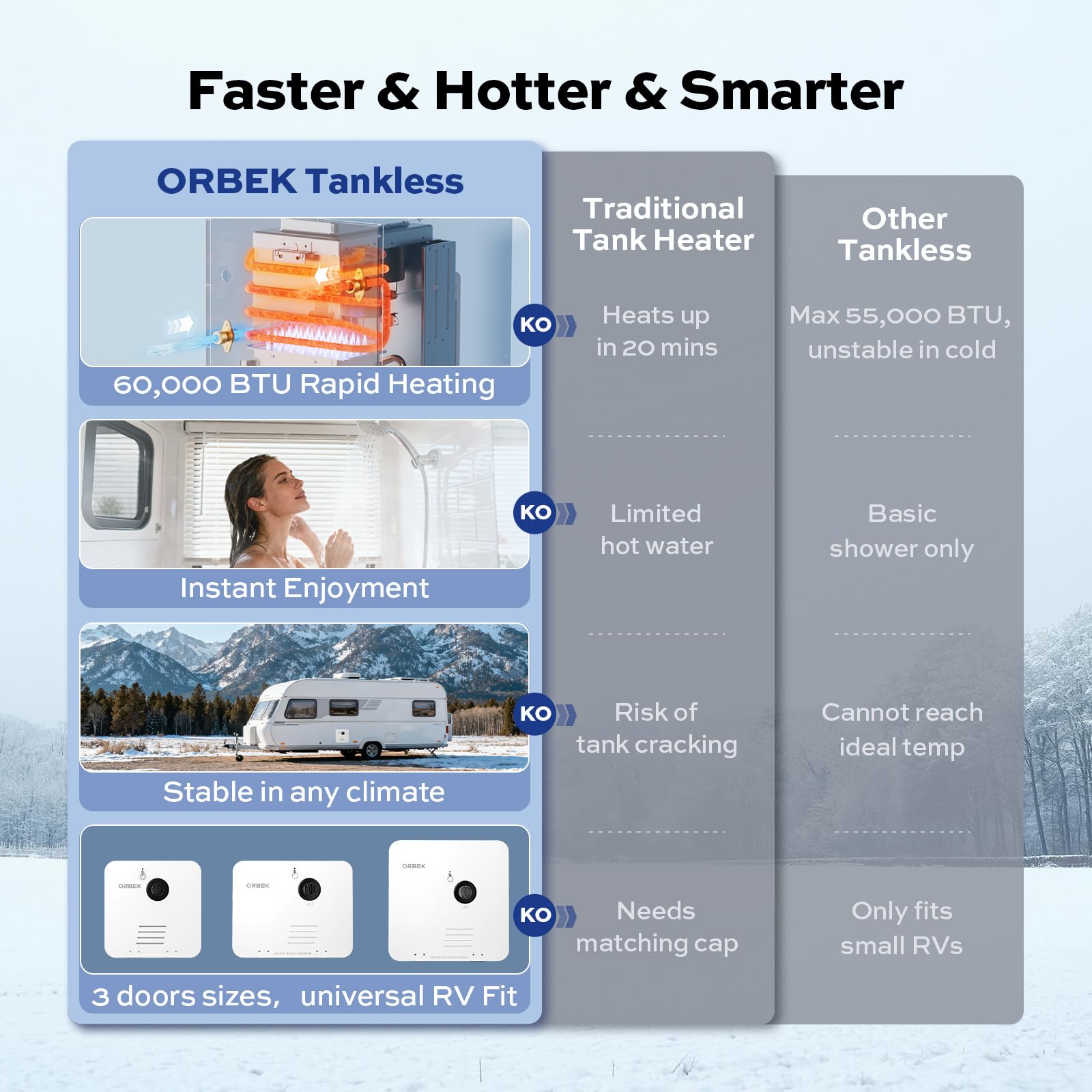 Orbek built-in 150 PSI valve reduces purchases and speeds setup