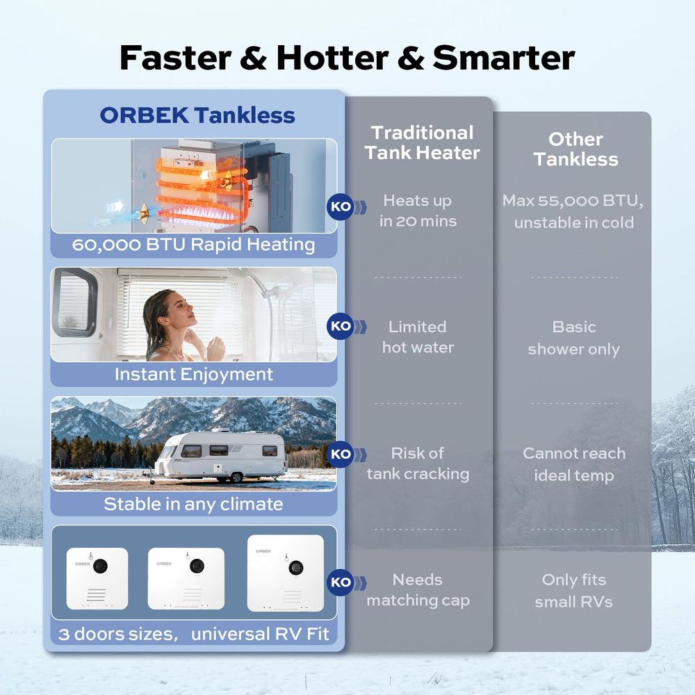 Orbek built-in 150 PSI valve reduces purchases and speeds setup