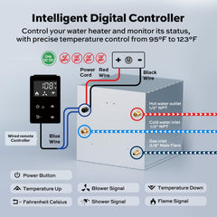 Orbek RV tankless heater in action delivering on-demand hot water during showers