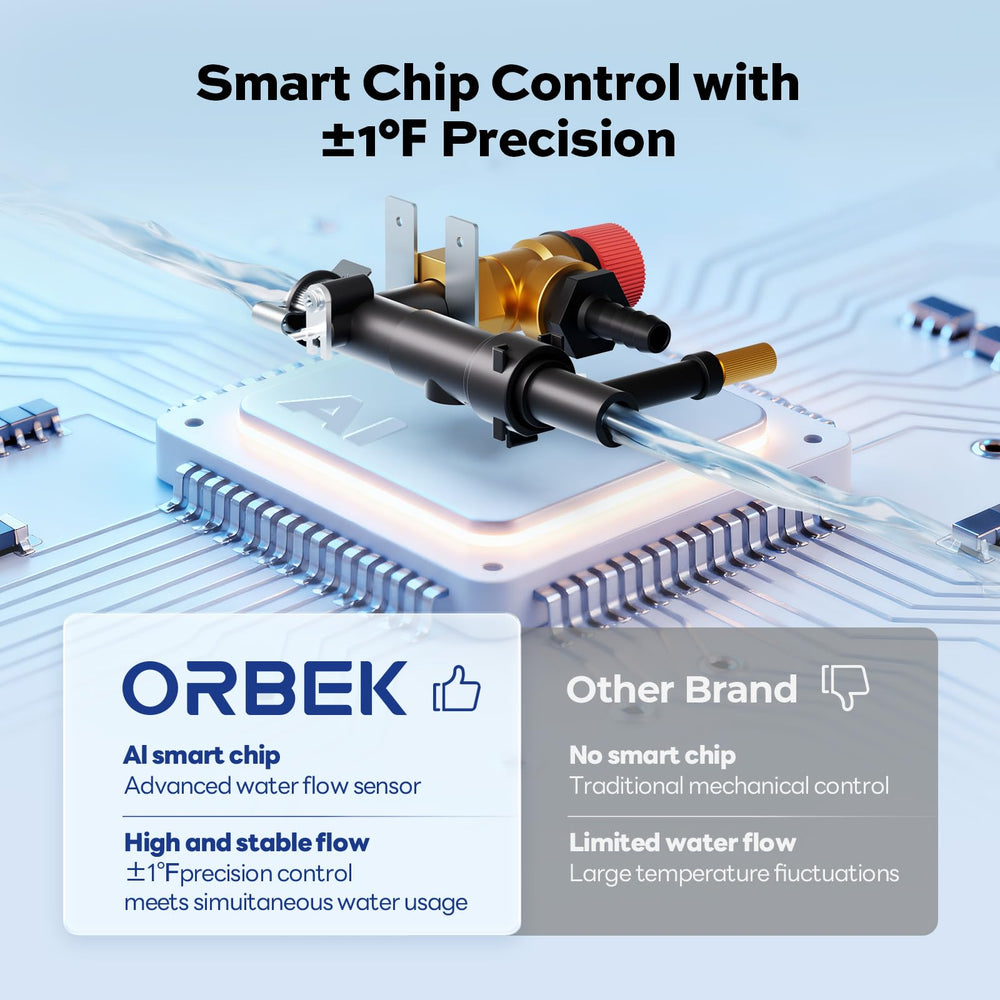 Orbek upgrade-ready design supports retrofitting with other tankless brands