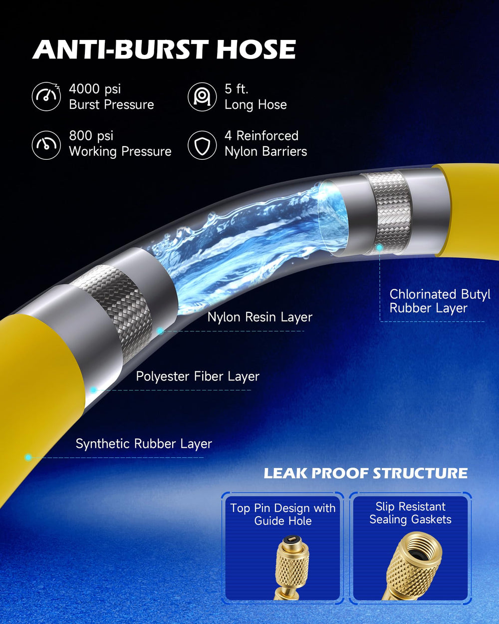 Orion Motor Tech adapters support compatibility with R134a, R410A, and R22 systems.
