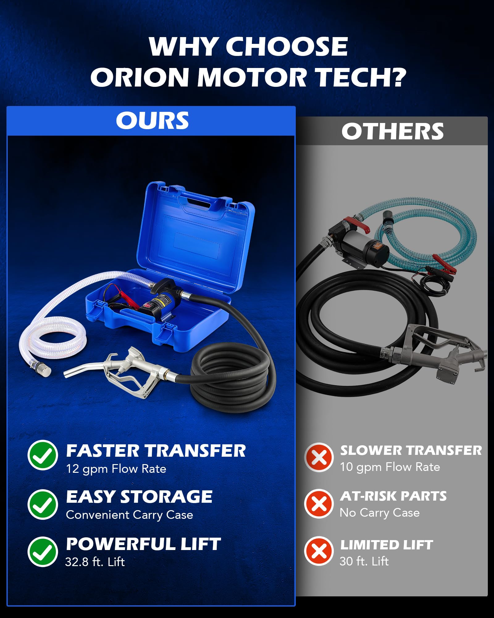 Orion Motor Tech carry case makes transport and storage easy.
