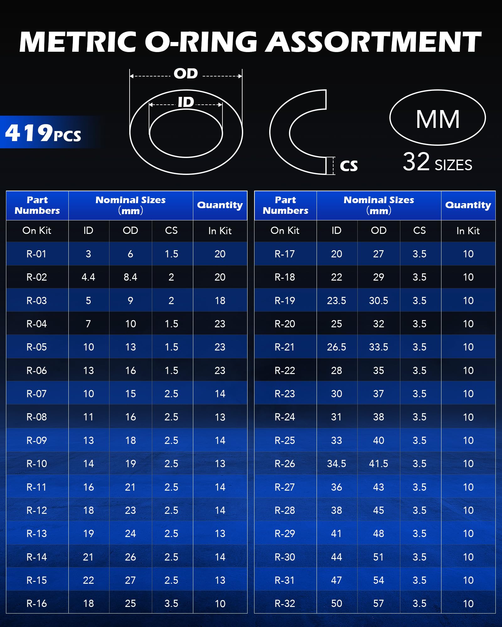 Orion Motor Tech metric O-rings covering 32 sizes for faucet repairs.