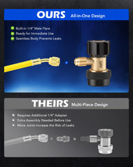 Orion Motor Tech R134a built-in-1-4-male-flare for ready-to-use kits.
