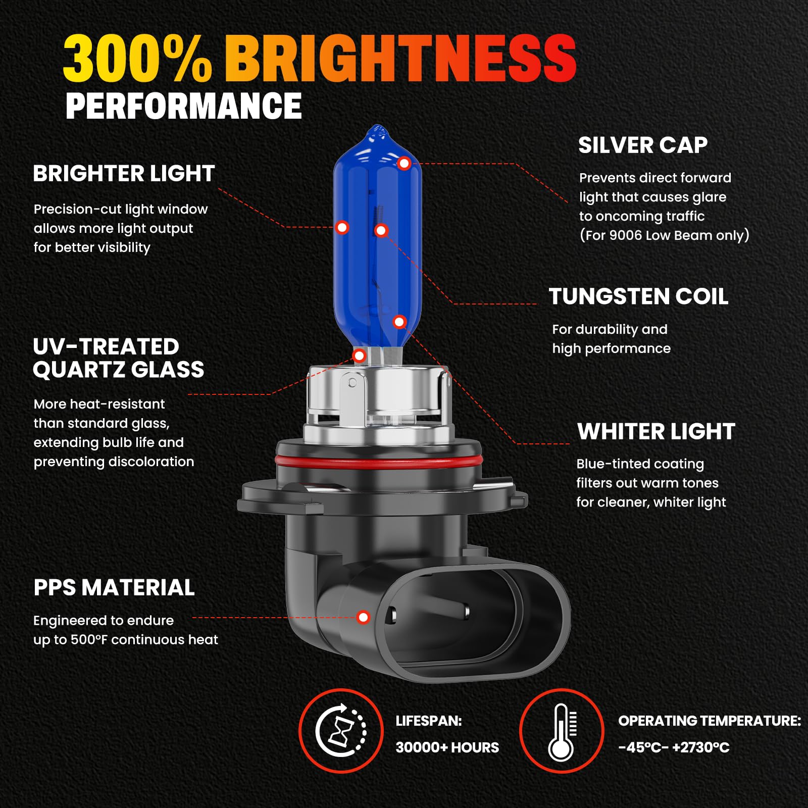 ORZUAXIT quick-install design offers 5-minute bulb replacement.