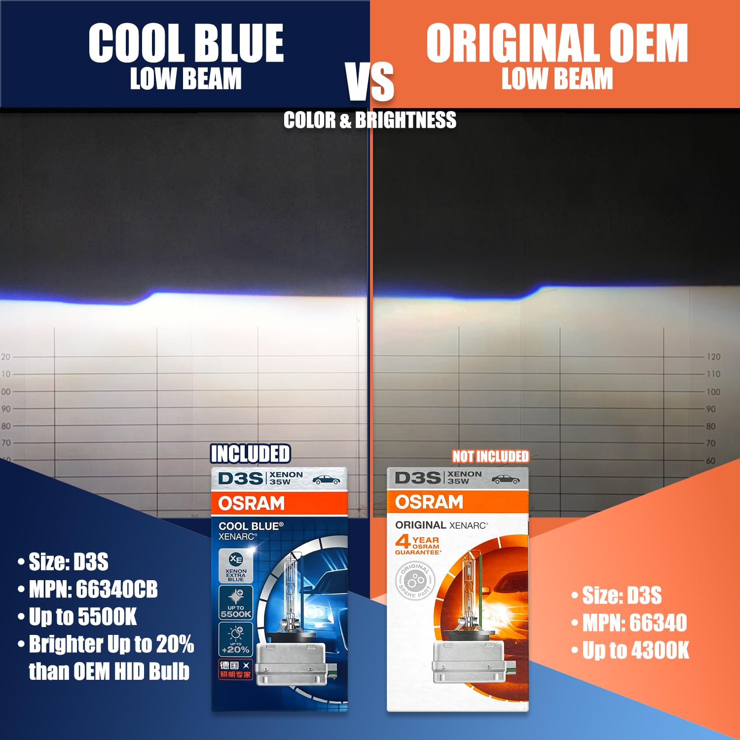 OSRAM Xenarc D3S Cool Blue illumination enhances night driving experience.