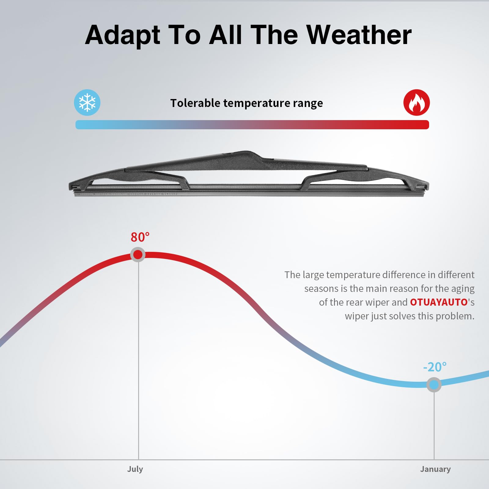 OTUAYAUTO precision-cut natural rubber edge for quiet wiping