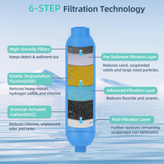 OULEME inline water filter camper setup for RV use and improved taste