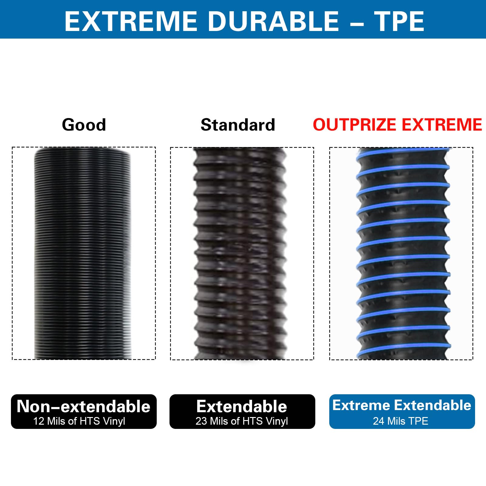 OUTPRIZE 24 mil TPE durability highlights long-lasting hose extension.